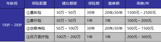 如何给自己和家人购买适合的保险产品？这些干货千万别错过