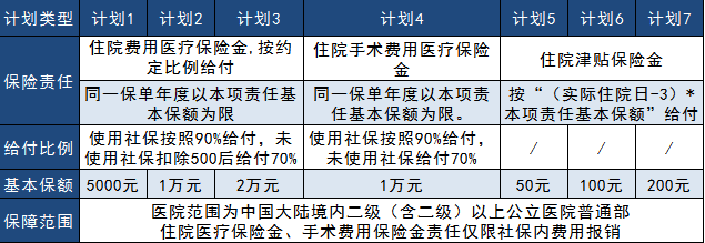 太平真爱健康2019大测评，看完告诉你到底好不好