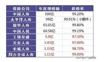 保险真的有必要买吗？保险真的骗人吗？可能和你想的不一样