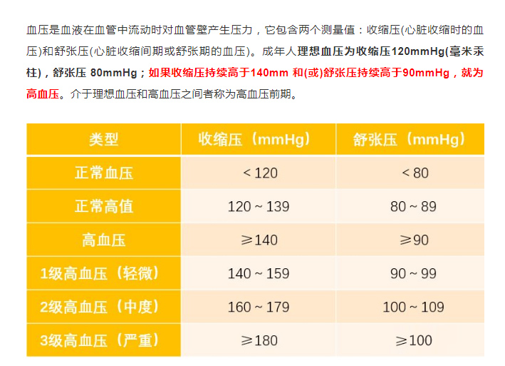 高血压的解释