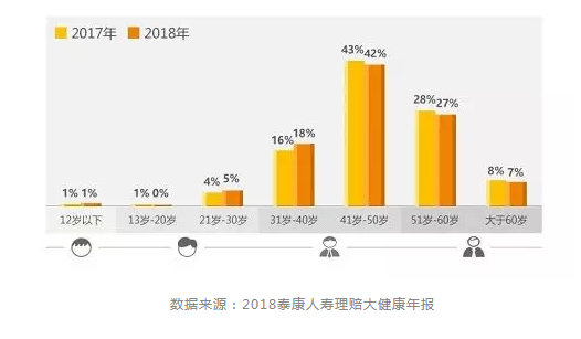 达尔文超越者怎么样