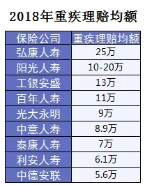 保险怎么进行理赔？