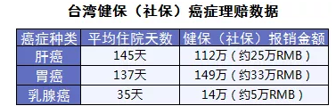 保险怎么进行理赔？