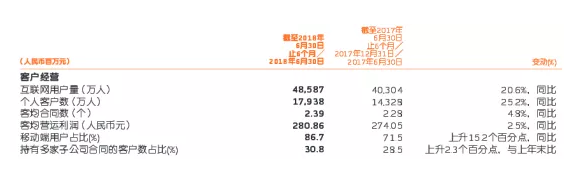 保险销售渠道有哪些