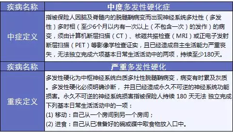 备哆分1号：第一次见到有690%额度的重疾险