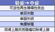 备哆分1号：第一次见到有690%额度的重疾险