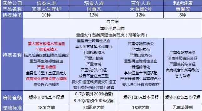  完美人生守护：保障足，价格优