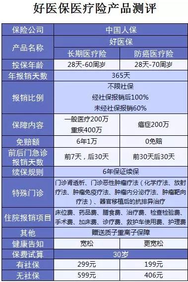 支付宝又一好医保上线，专为父母定制