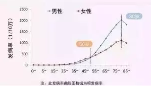 支付宝又一好医保上线，专为父母定制