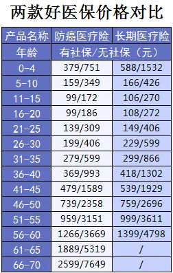 支付宝又一好医保上线，专为父母定制