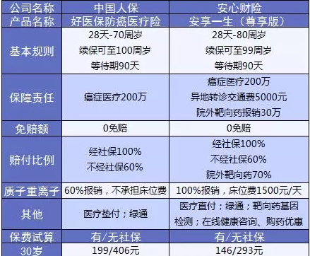 支付宝又一好医保上线，专为父母定制