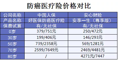 支付宝又一好医保上线，专为父母定制