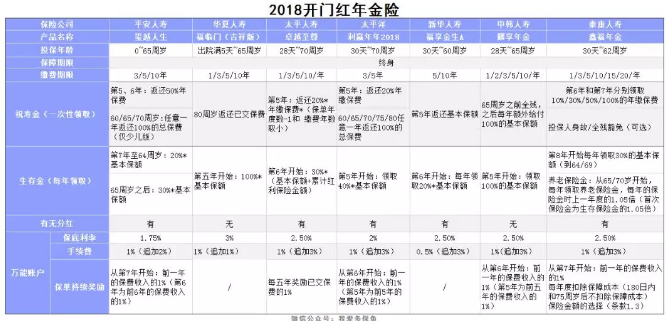 2018开门红年金险，值得购买吗？