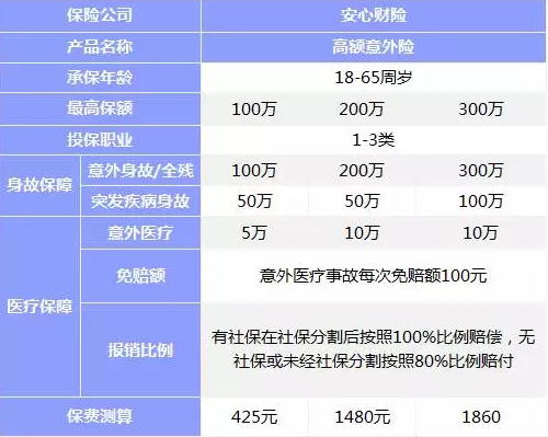 意外险该如何挑选？