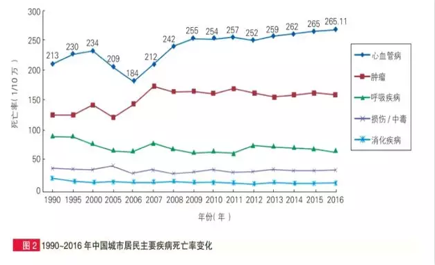 恶性肿瘤和心血管疾病二次赔，这款重疾险疯了