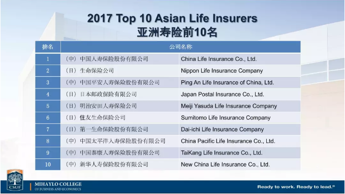 中国保险公司实力如何？