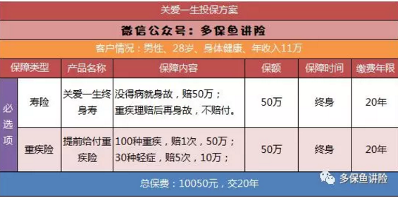 平安保险重疾险中哪一款更好？