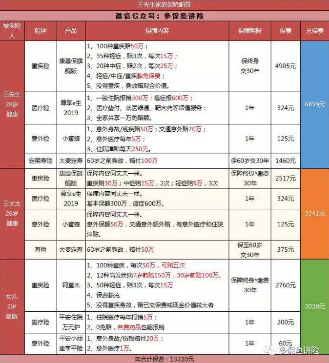 平安保险重疾险中哪一款更好？