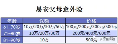 易安父母意外险怎么样？值得买吗