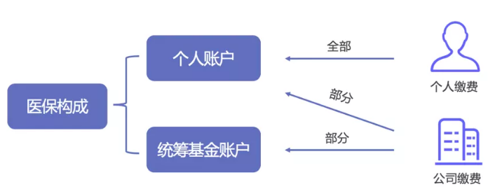 医保报销需要注意什么？