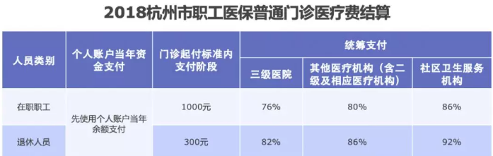 医保报销需要注意什么？