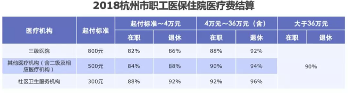 医保报销需要注意什么？