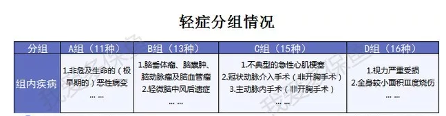 弘康人寿重疾险到底怎么样