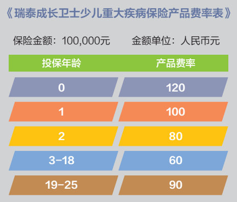 成长卫士少儿重疾险怎么样？有什么优缺点