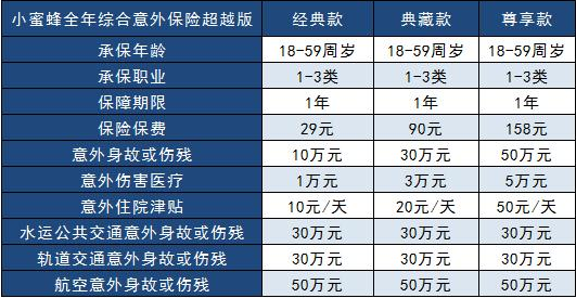 小蜜蜂意外险超越版需要多少钱