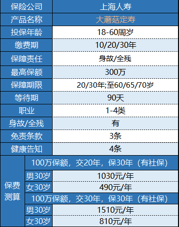 大蘑菇定期寿险怎么样 值得买吗?