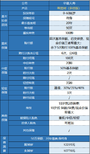 华夏菩提树多倍版怎么样 值不值得买？