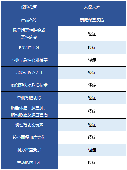  人保康健保重疾险怎么样 值不值得买？