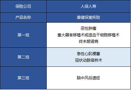  人保康健保重疾险怎么样 值不值得买？