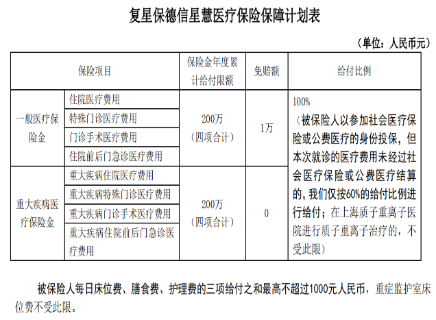  复星保德信的星慧百万医疗险怎么样？