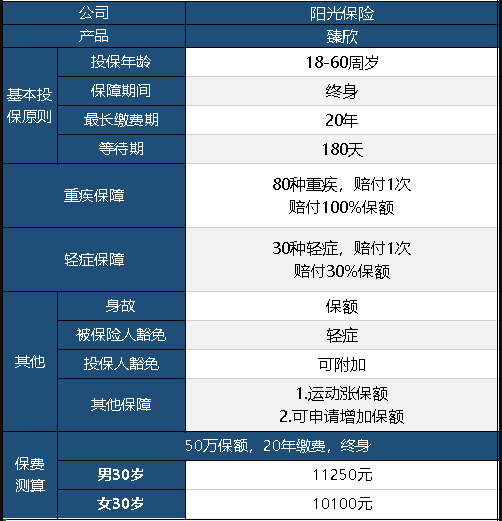  阳光臻欣重疾险怎么样 值不值得买？