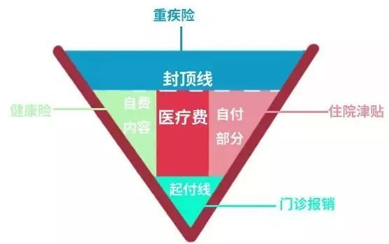 社保报销目录范围_社保报销目录_社保报销目录药有多少种